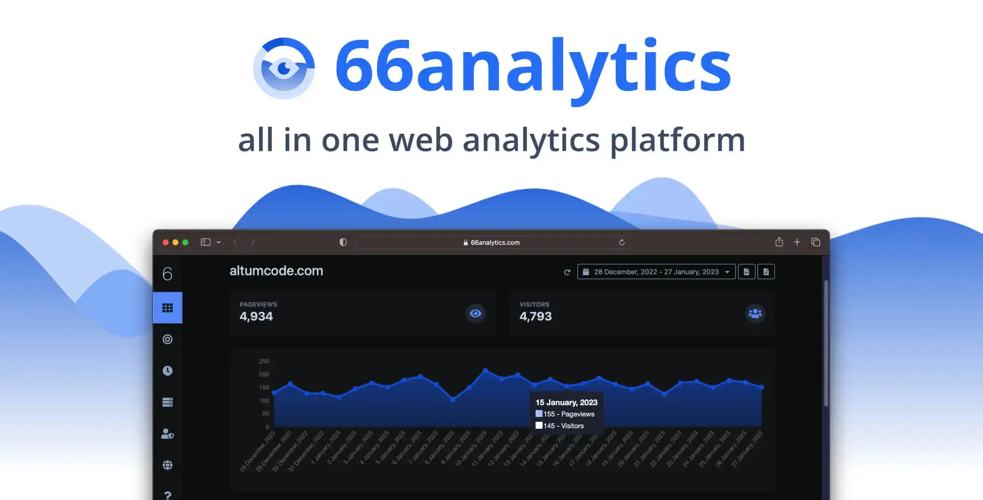 66analytics: Ferramenta Completa De Web Analytics